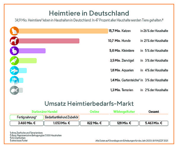 Presse_Infografik_Heimtierbranche_Wirtschaft_2020.jpg