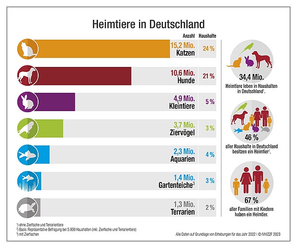 IVH_ZZF_Infografik_Heimtiere_in_Deutschland_2022.jpg