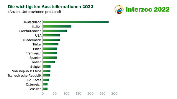 Interzoo22_Ausstellernationen.jpg