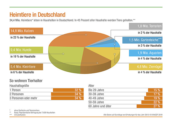 Heimtiere_2018_Infografik.jpg