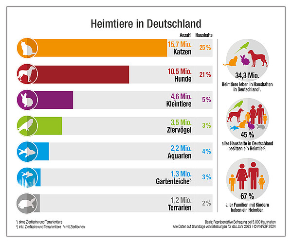 IVH_ZZF_Infografik_Heimtiere_in_Deutschland_2023.jpg