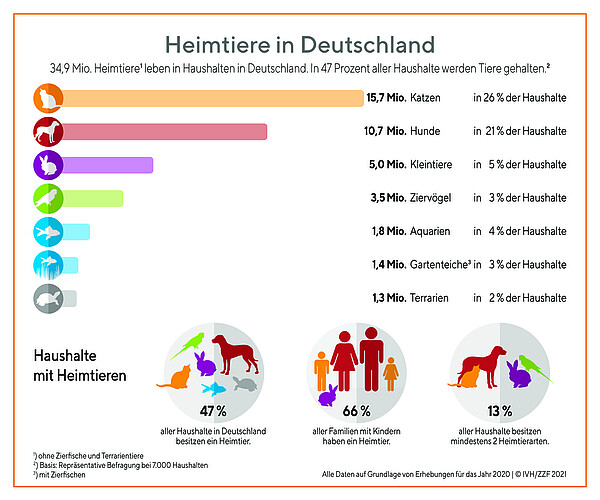 Presse_Infografik_Heimtiere_Publikum_2020.jpg