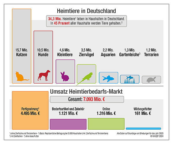 IVH_ZZF_Infografik_Wirtschaft_2023.jpg